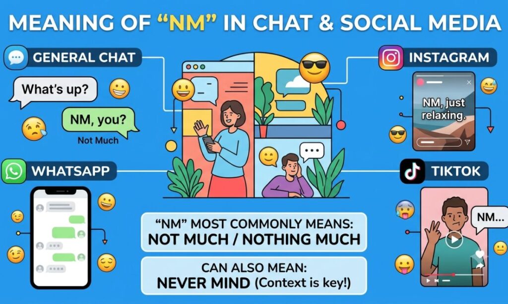 Meaning in Chat, WhatsApp, Instagram, TikTok