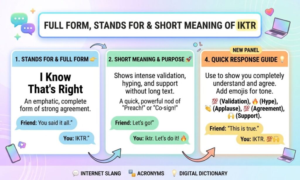 Full Form, Stands For & Short Meaning of IKTR