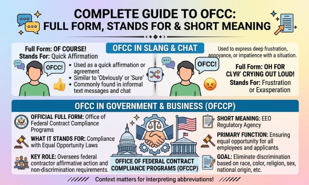 Full Form, Stands For & Short Meaning of OFCC