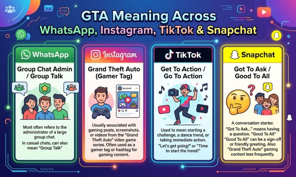GTA Meaning Across WhatsApp, Instagram, TikTok & Snapchat