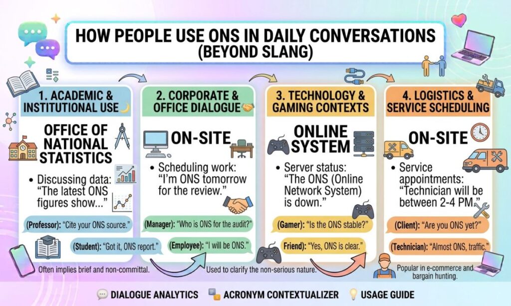 How People Use ONS in Daily Conversations