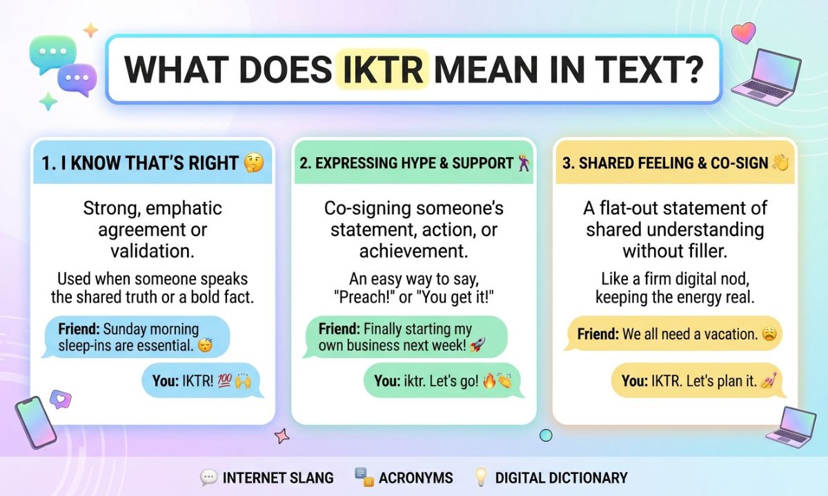 IKTR Meaning in Text