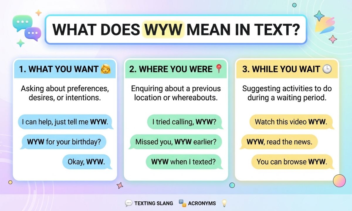 WYW Meaning in Text