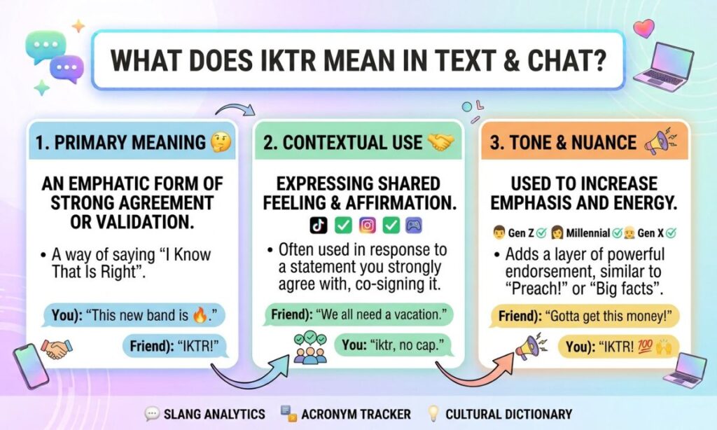 What Does IKTR Mean in Text & Chat?