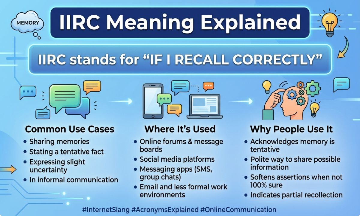 IIRC Meaning Explained