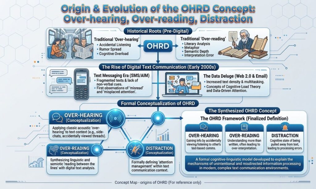 Background / Origin Of OHRD