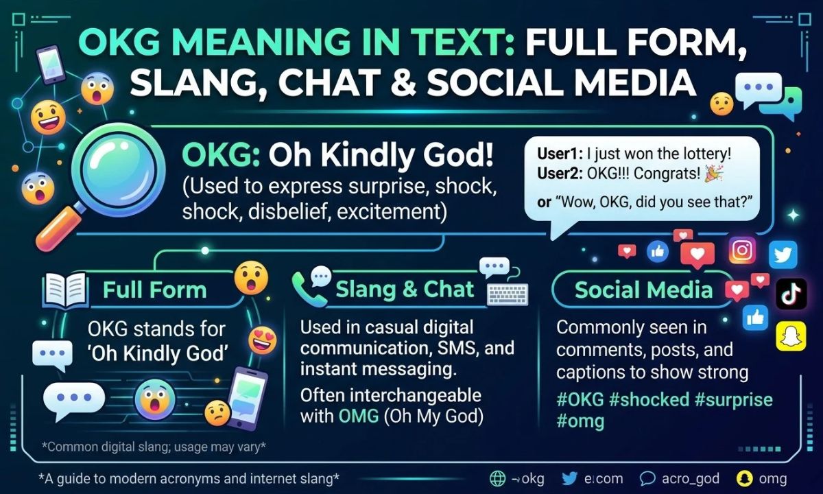 OKG Meaning in Text