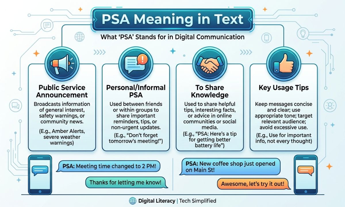 PSA Meaning in Text