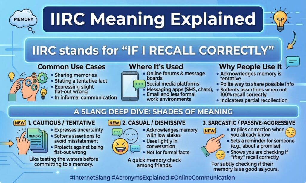 What Does IIRC Mean in Slang?