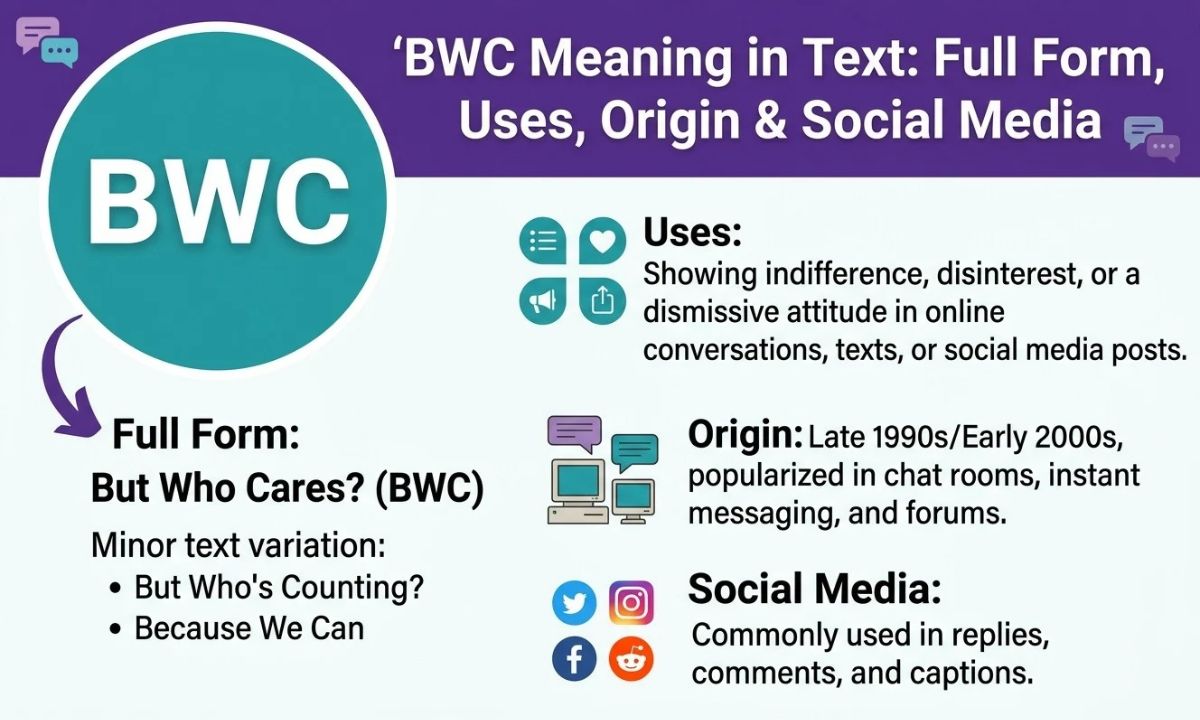 BWC Meaning in Text