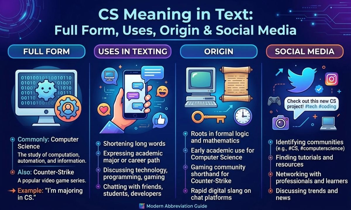 CS Meaning in Text