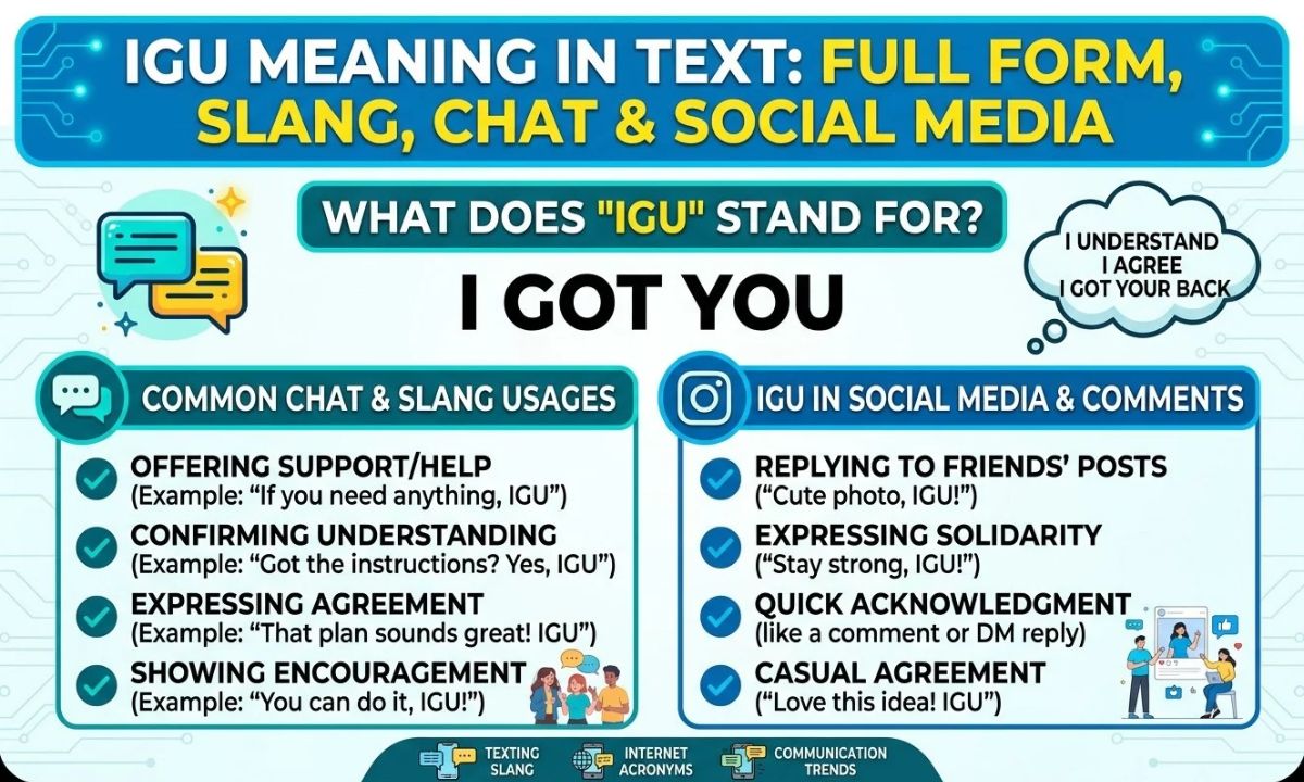 IGU Meaning in Text