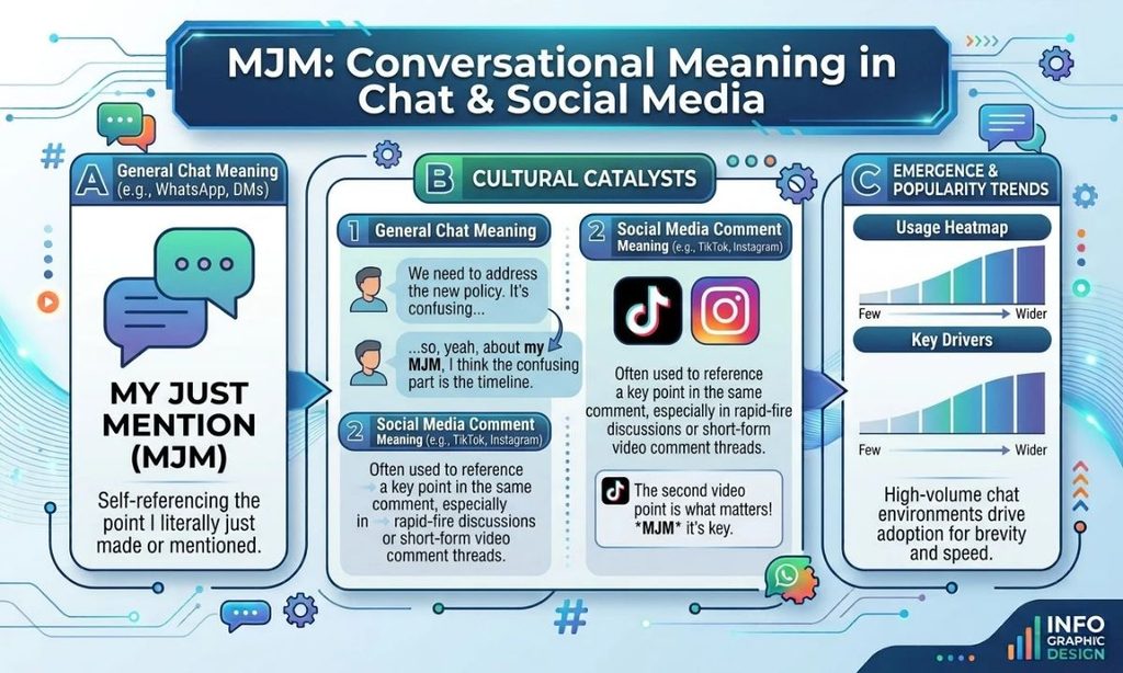 Meaning in Chat, WhatsApp, Instagram, TikTok