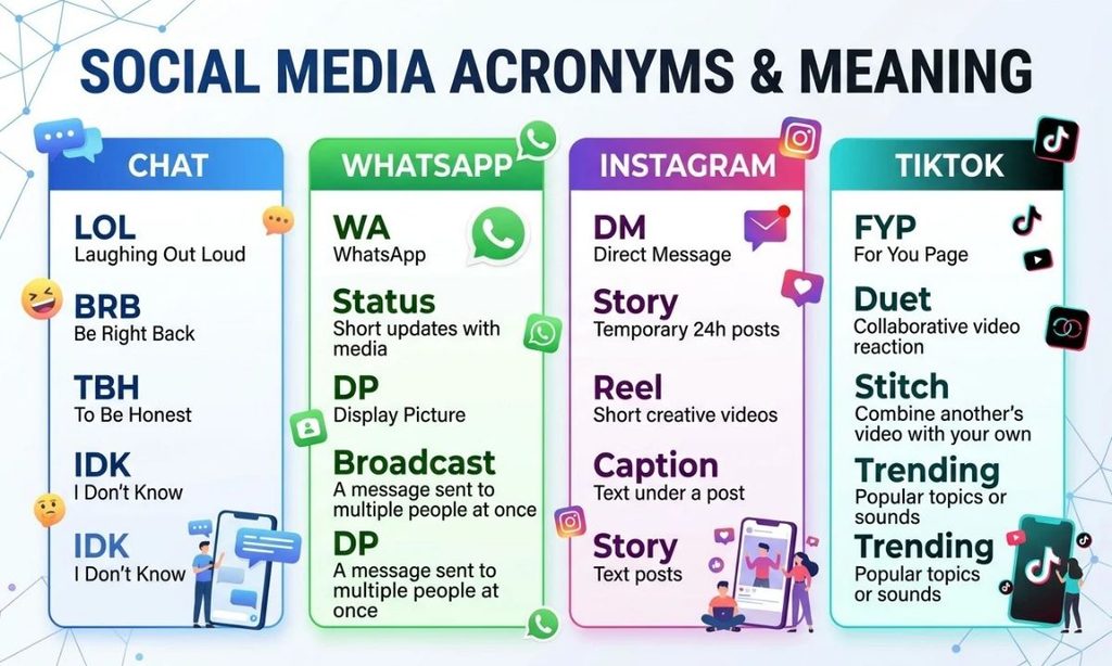 Meaning in Chat, WhatsApp, Instagram, and TikTok
