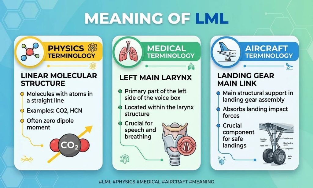 Meaning of LML in Physics, Medical, and Aircraft Terminology