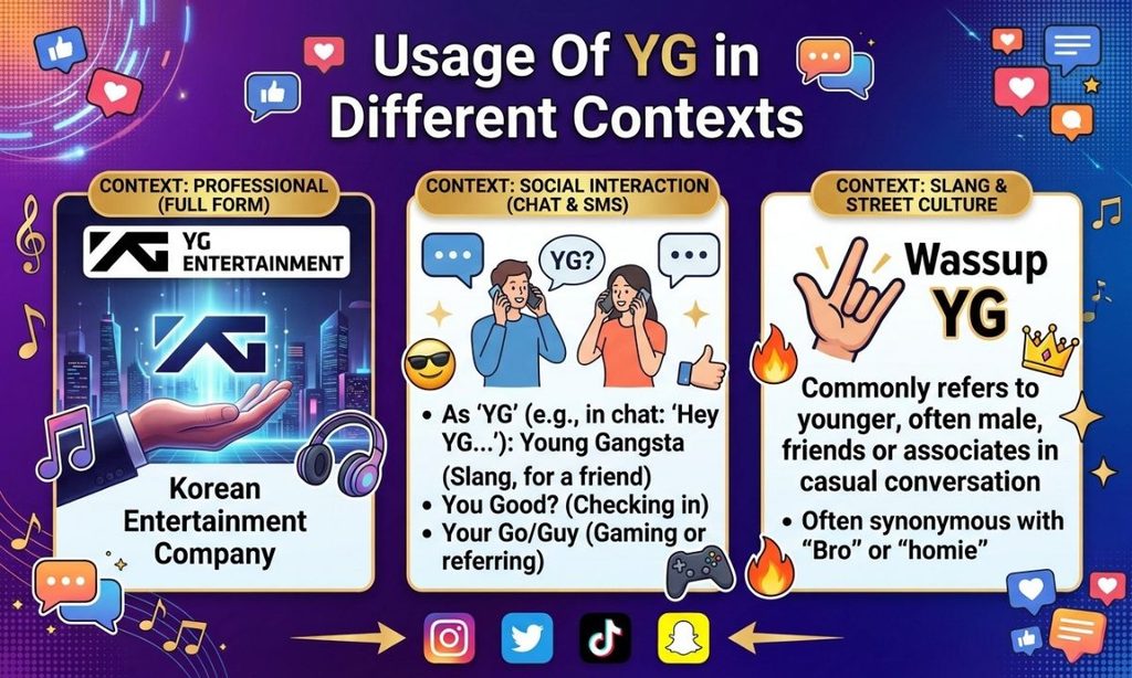 Usage Of YG in Different Contexts